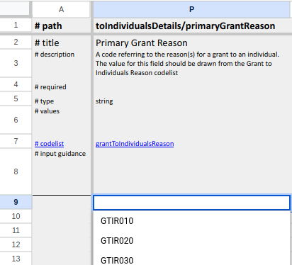 Primary Grant Reason